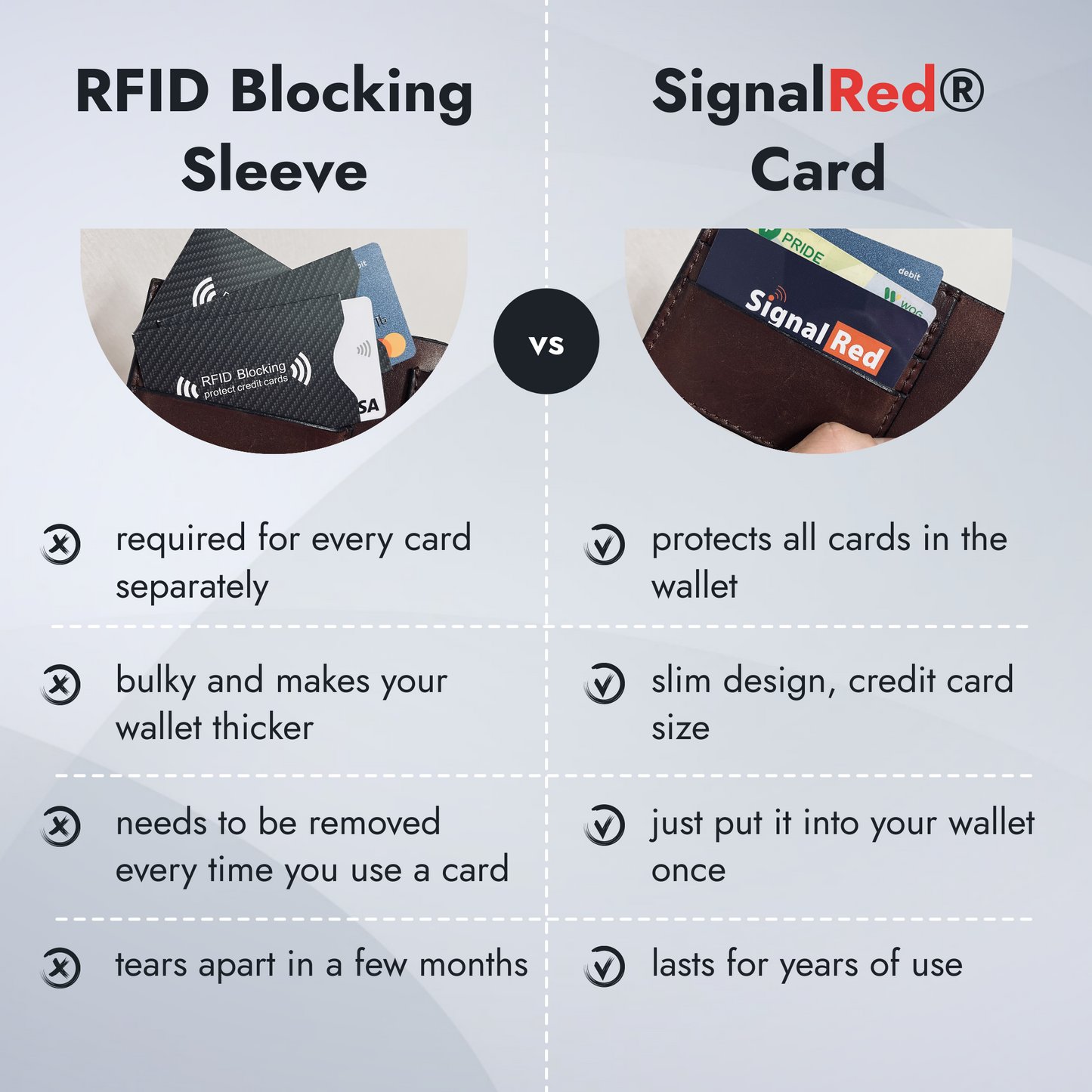 SignalRed® Personal Data Shield Card
